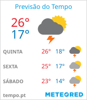 Previsão do Tempo em Poços de Caldas - Minas Gerais