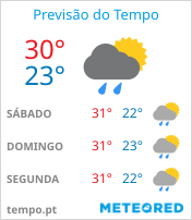 Previsão do Tempo em Simões Filho - Bahia