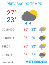 Previsão do Tempo em Aracaju - Sergipe