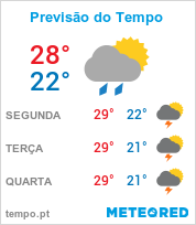 Previsão do Tempo em Itabuna - Bahia