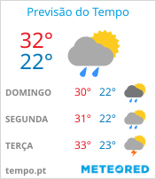 Previsão do Tempo em Itabuna - Bahia