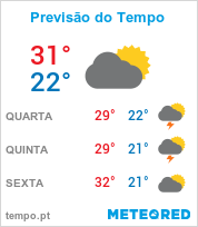 Previsão do Tempo em Campos dos Goytacazes - Rio de Janeiro