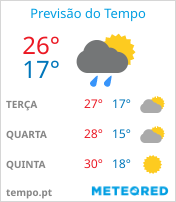 Previsão do Tempo em Campos dos Goytacazes - Rio de Janeiro