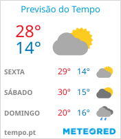 Previsão do Tempo em São José dos Campos - São Paulo