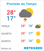 Previsão do Tempo em Luziânia - Goiás
