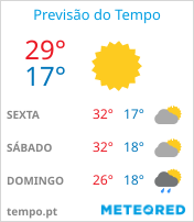 Previsão do Tempo em Volta Redonda - Rio de Janeiro