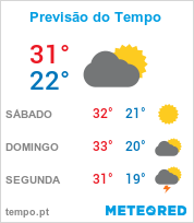 Previsão do Tempo em Umuarama - Paraná