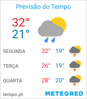 Previsão do Tempo em Mogi Mirim - São Paulo