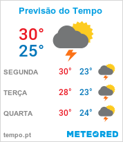 Previsão do Tempo em Paulista - Pernambuco