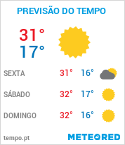 Previsão do Tempo em Centro Goiânia - Goiás