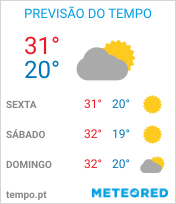 Previsão do Tempo em Centro Goiânia - Goiás