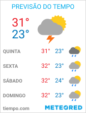 Previsão do Tempo em Porto Velho - Rondônia