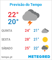 Previsão do Tempo em Praia Grande - São Paulo