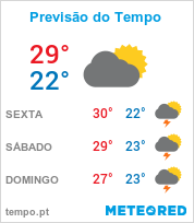 Previsão do Tempo em Ilhéus - Bahia