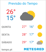 Previsão do Tempo em Franca - São Paulo