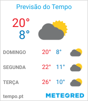 Previsão do Tempo em Arujá - São Paulo