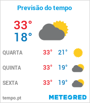 Previsão do Tempo em Itu - São Paulo