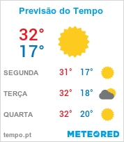 Previsão do Tempo em Limeira - São Paulo