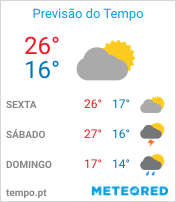 Previsão do Tempo em Ibiúna - São Paulo