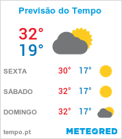 Previsão do Tempo em Londrina - Paraná