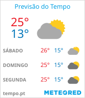 Previsão do Tempo em Londrina - Paraná