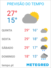 Previsão do Tempo em Diadema - São Paulo