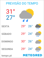 Previsão do Tempo em Recife - Pernambuco