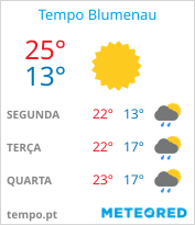 tempo em Blumenau