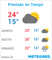 Previsão do Tempo em Petrópolis - Rio de Janeiro
