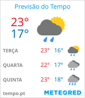 Previsão do Tempo em Petrópolis - Rio de Janeiro