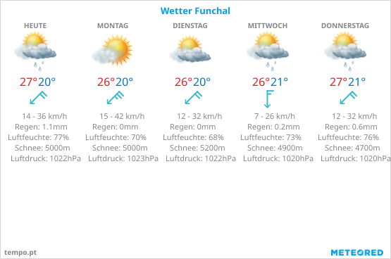 Wetter Funchal