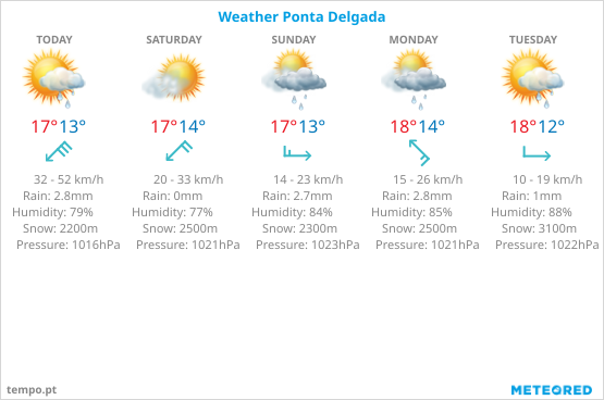 Weather Ponta Delgada