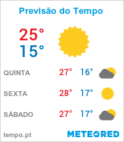 Previsão do Tempo em Nova Friburgo - Rio de Janeiro