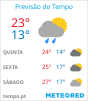 Previsão do Tempo em Nova Friburgo - Rio de Janeiro