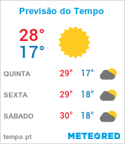 Previsão do Tempo em Sete Lagoas - Minas Gerais