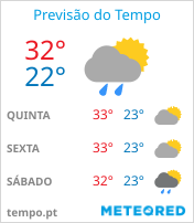 Previsão do Tempo em Ipatinga - Minas Gerais