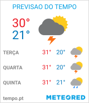 Previsão do Tempo em Piracicaba - São Paulo