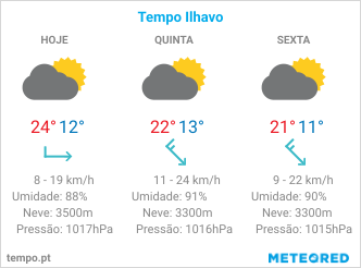 previsão metereológica dos próximos 3 dias para a cidade de Ílhavo