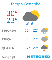 tempo em Castanhal