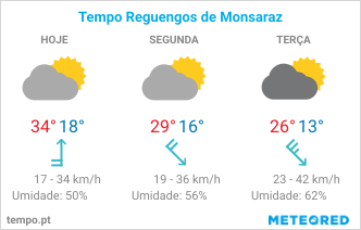 Previsão metereológica para os próximos 4 dias em Reguengos de Monsaraz
