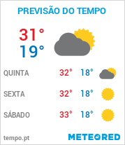 Previsão do Tempo em Campinas - São Paulo
