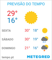 Previsão do Tempo em Campinas - São Paulo
