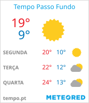 tempo em Passo Fundo
