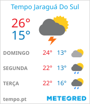 tempo em Jaraguá do Sul