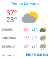 tempo em Mossoró