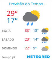 Previsão do Tempo em Criciúma - Santa Catarina