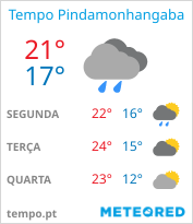 tempo em Pindamonhangaba