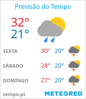 Previsão do Tempo em Rio Verde - Goiás