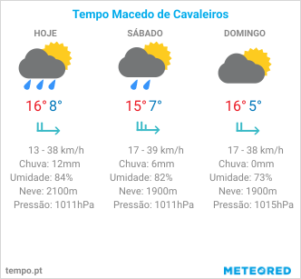 previsão metereológica dos próximos 3 dias para a cidade de Macedo de Cavaleiros