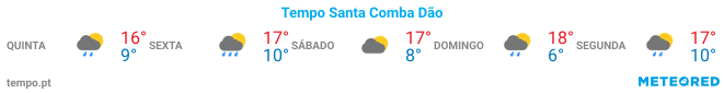 previsão do tempo para Santa Comba Dão